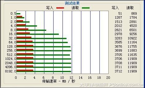 真相大公开!索尼假冒U盘全面揭秘